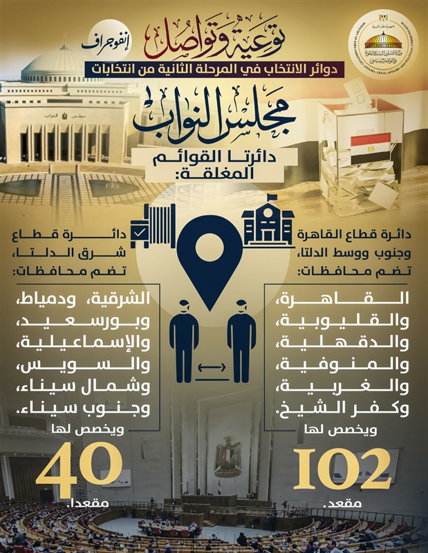 إنفوجراف.. تفاصيل المرحلة الثانية من انتخابات مجلس النواب 2025