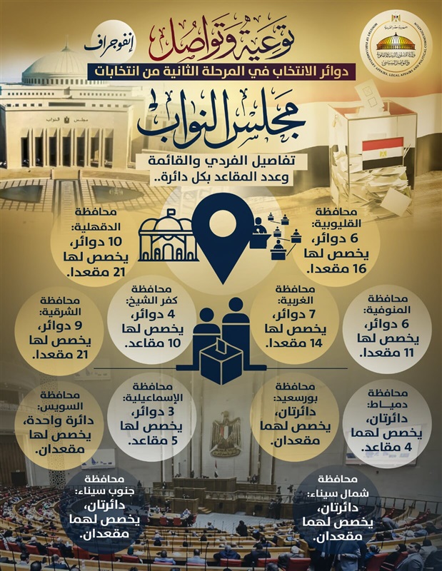 إنفوجراف.. تفاصيل المرحلة الثانية من انتخابات مجلس النواب 2025