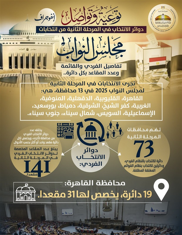 إنفوجراف.. تفاصيل المرحلة الثانية من انتخابات مجلس النواب 2025
