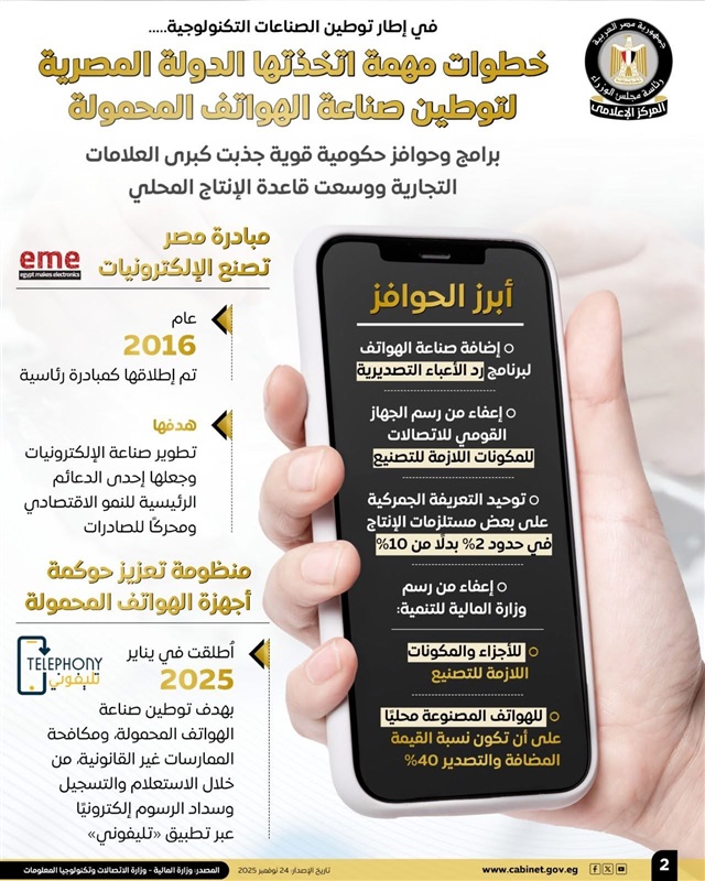 مجلس الوزراء: خطوات مهمة اتخذتها الدولة لتوطين صناعة الهواتف المحمولة 