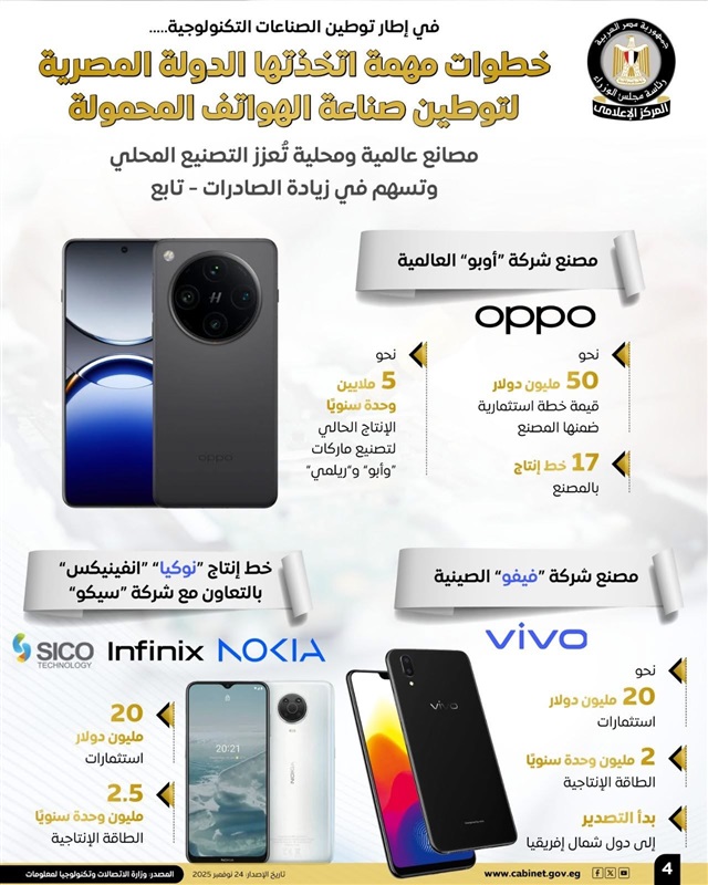 مجلس الوزراء: خطوات مهمة اتخذتها الدولة لتوطين صناعة الهواتف المحمولة 