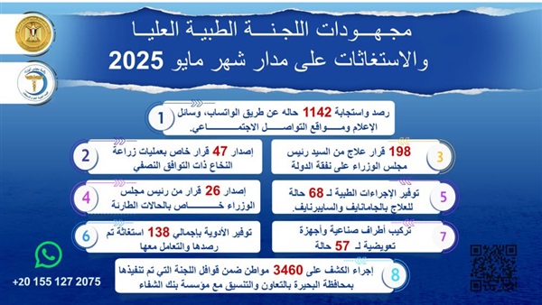 الحياة اليوم