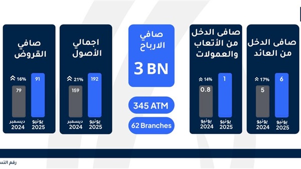 الحياة اليوم