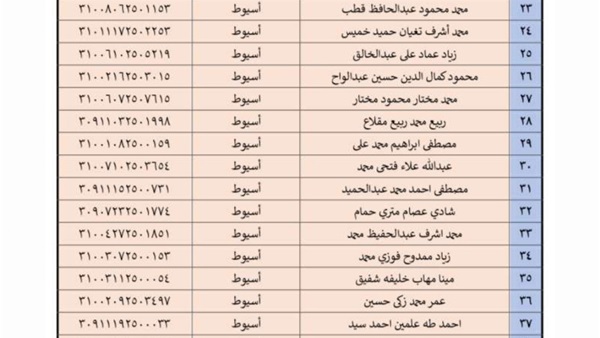 الحياة اليوم
