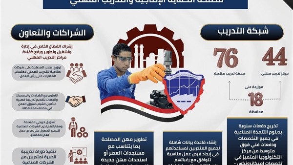 الحياة اليوم
