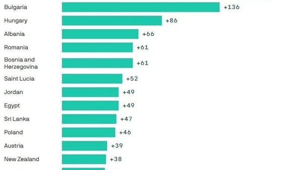 الحياة اليوم