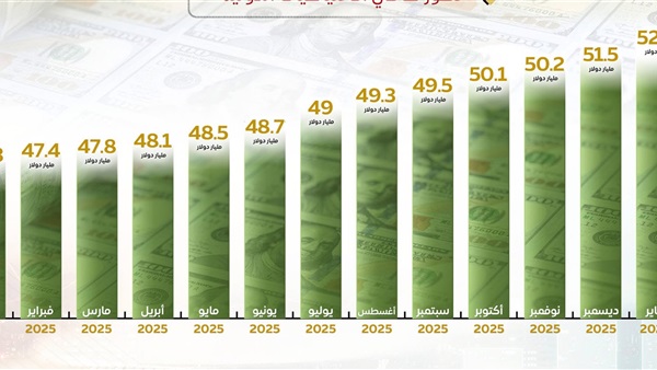 الحياة اليوم