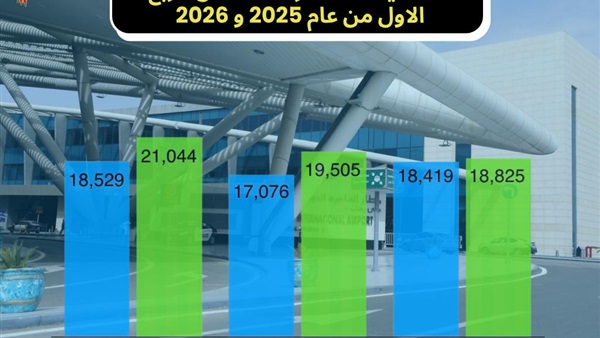 الحياة اليوم