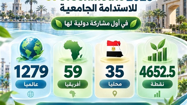 الحياة اليوم