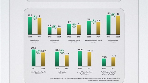 الحياة اليوم