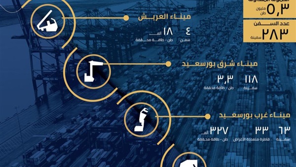 الحياة اليوم