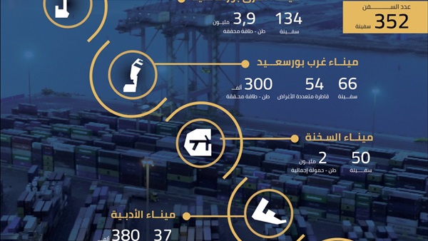 الحياة اليوم