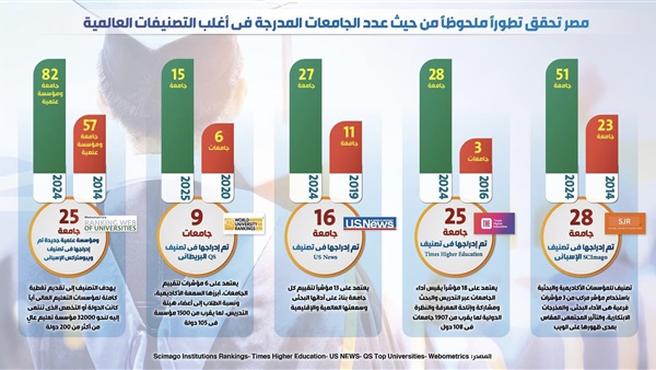 الحياة اليوم