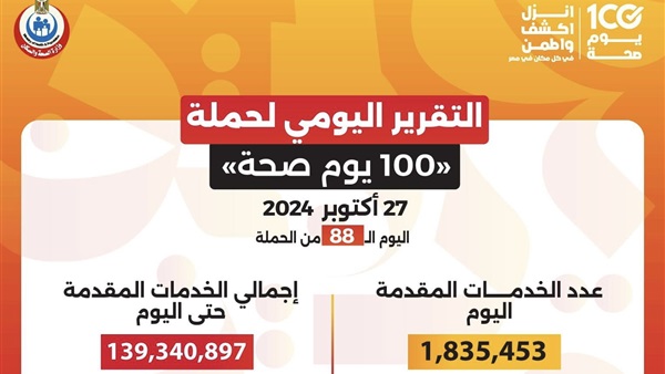 الحياة اليوم