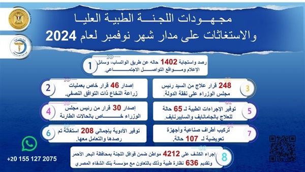 الحياة اليوم