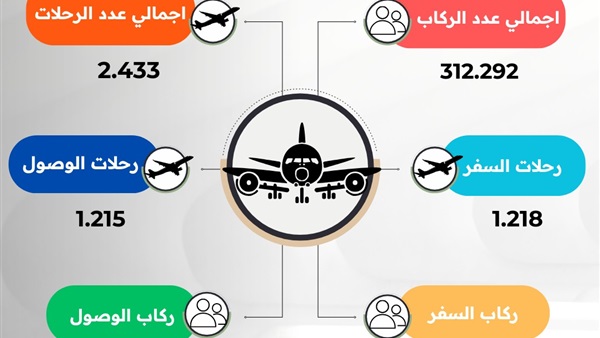 الحياة اليوم