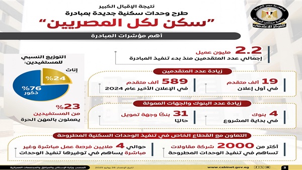 الحياة اليوم