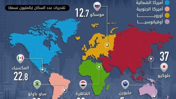 الحياة اليوم