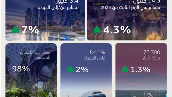 الحياة اليوم