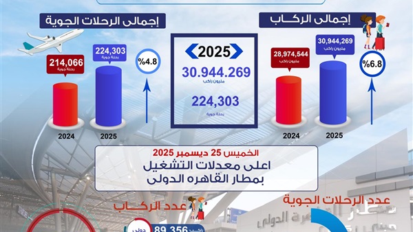 الحياة اليوم