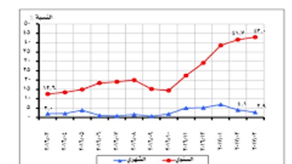 الحياة اليوم