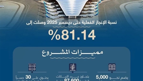 الحياة اليوم