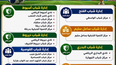 محافظ أسيوط:فتح 21 منشأة شبابية ورياضية لاستقبال الجماهير ومتابعة مباريات كأس العالم 2026 