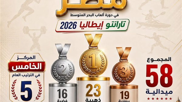 الحياة اليوم