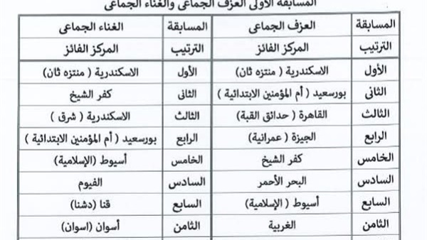 الحياة اليوم