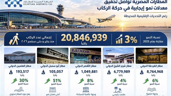 الحياة اليوم